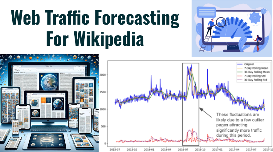 Web Traffic Forecasting